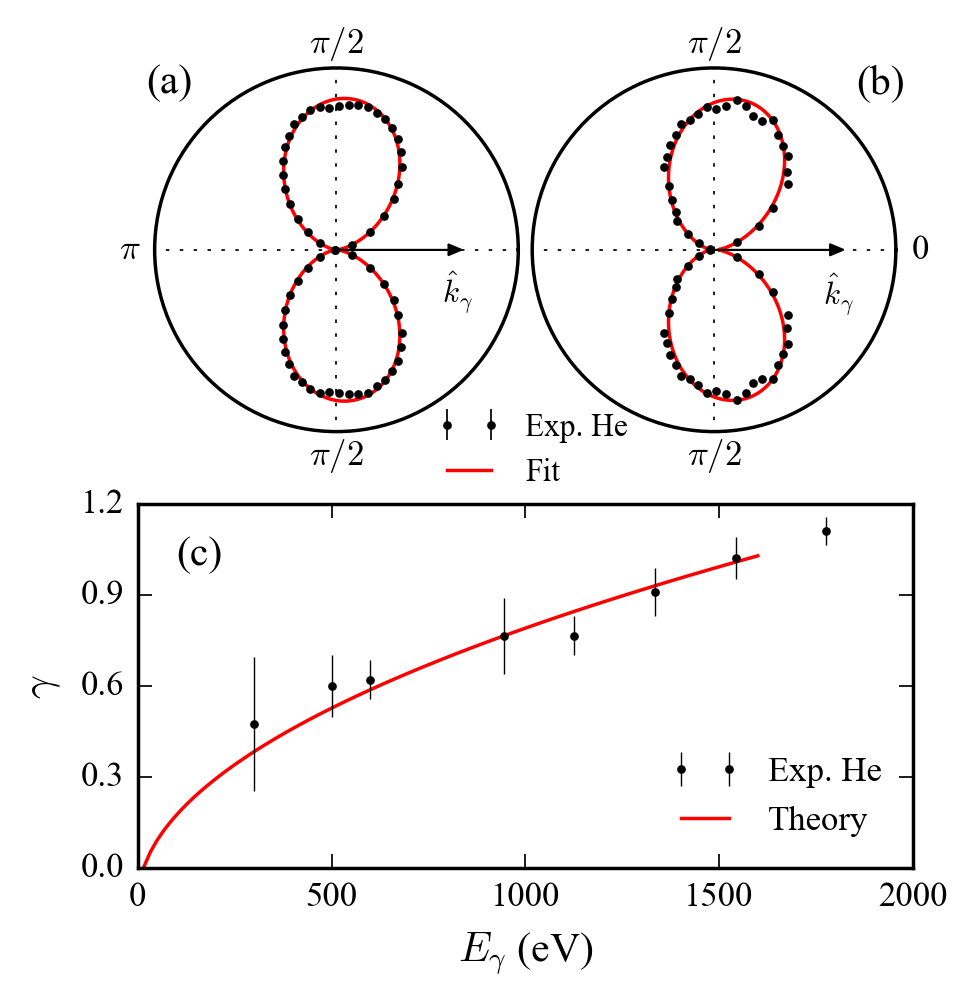 fig3