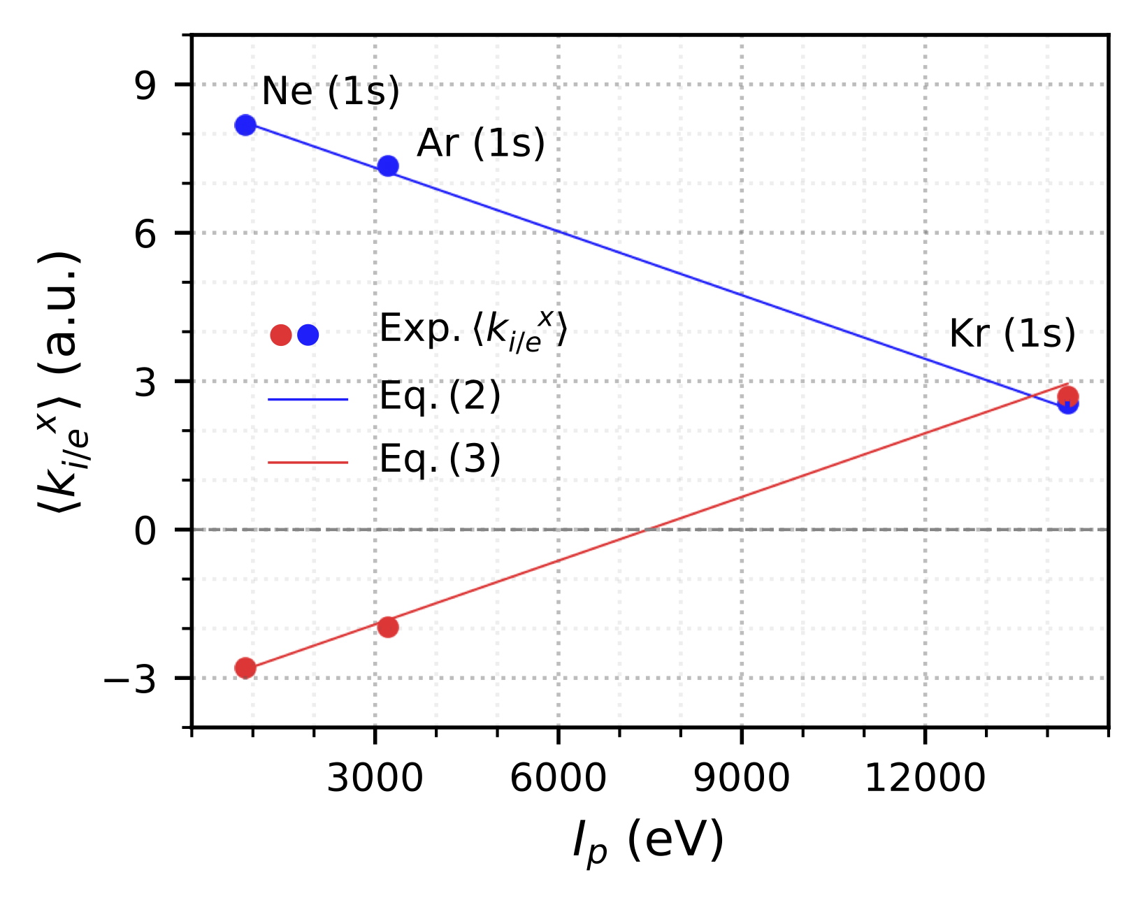 fig3