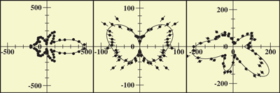 Polar coordinates