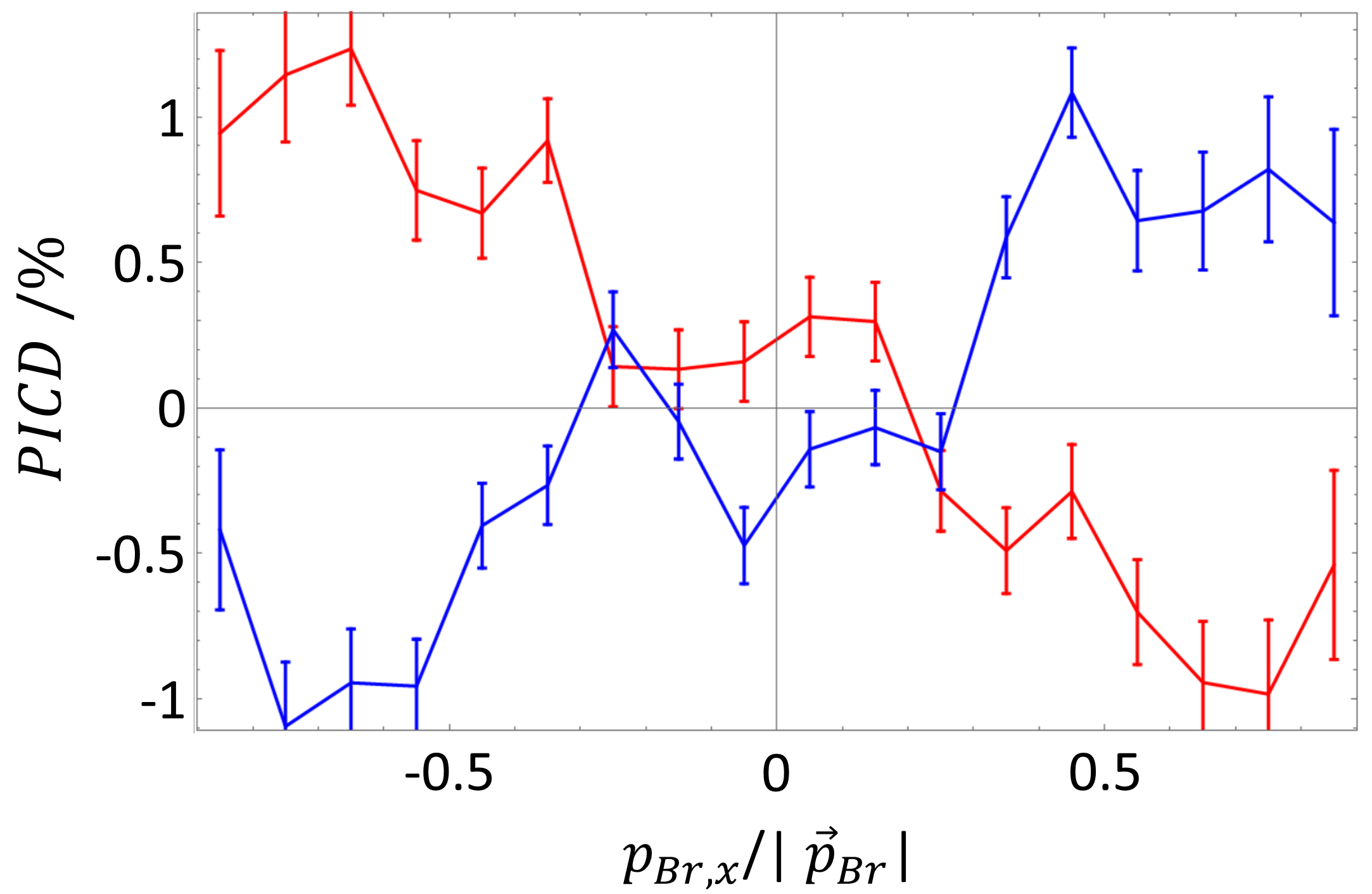 fig1